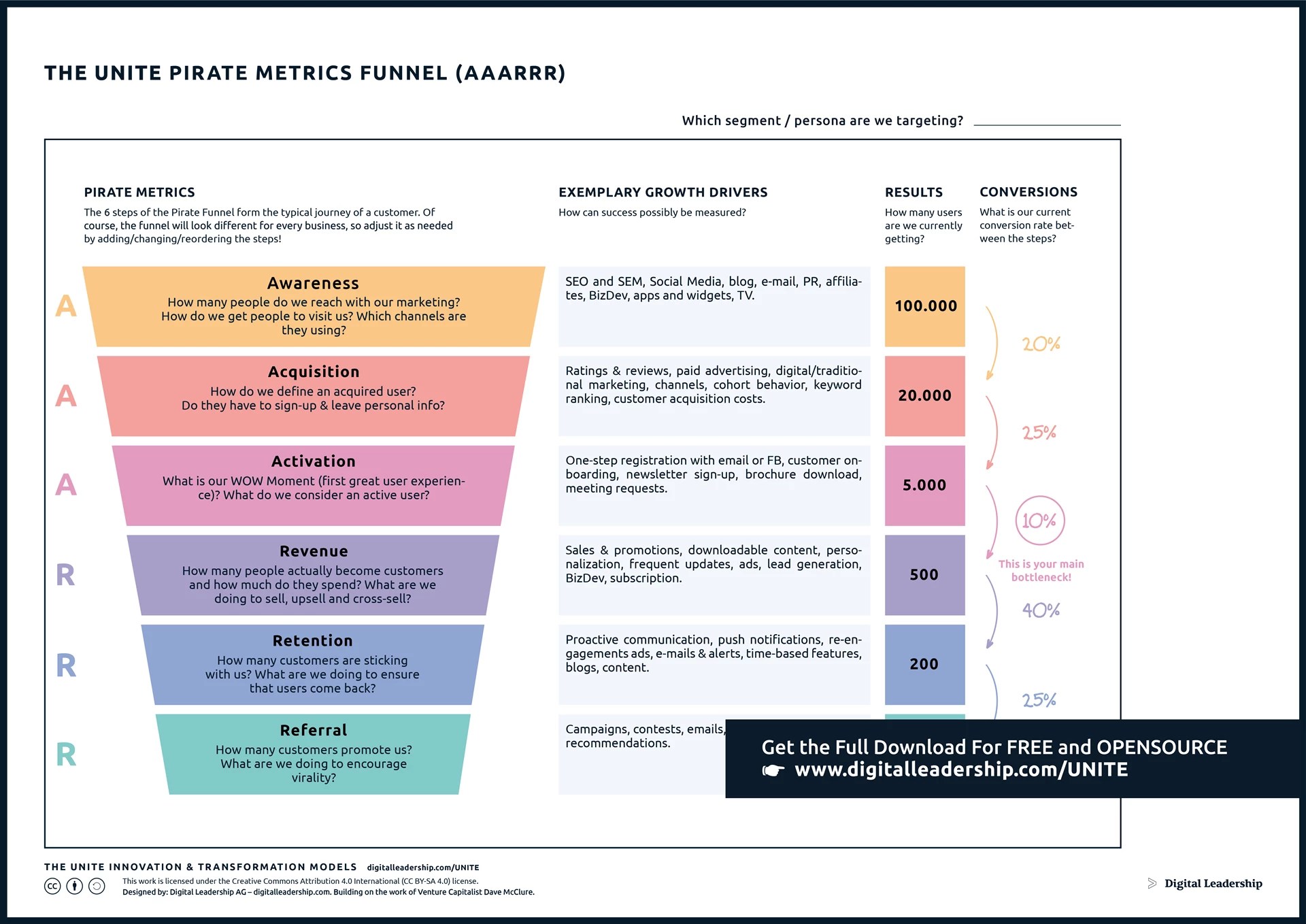 AAARRR Metrics The AAARRR Framework Explained