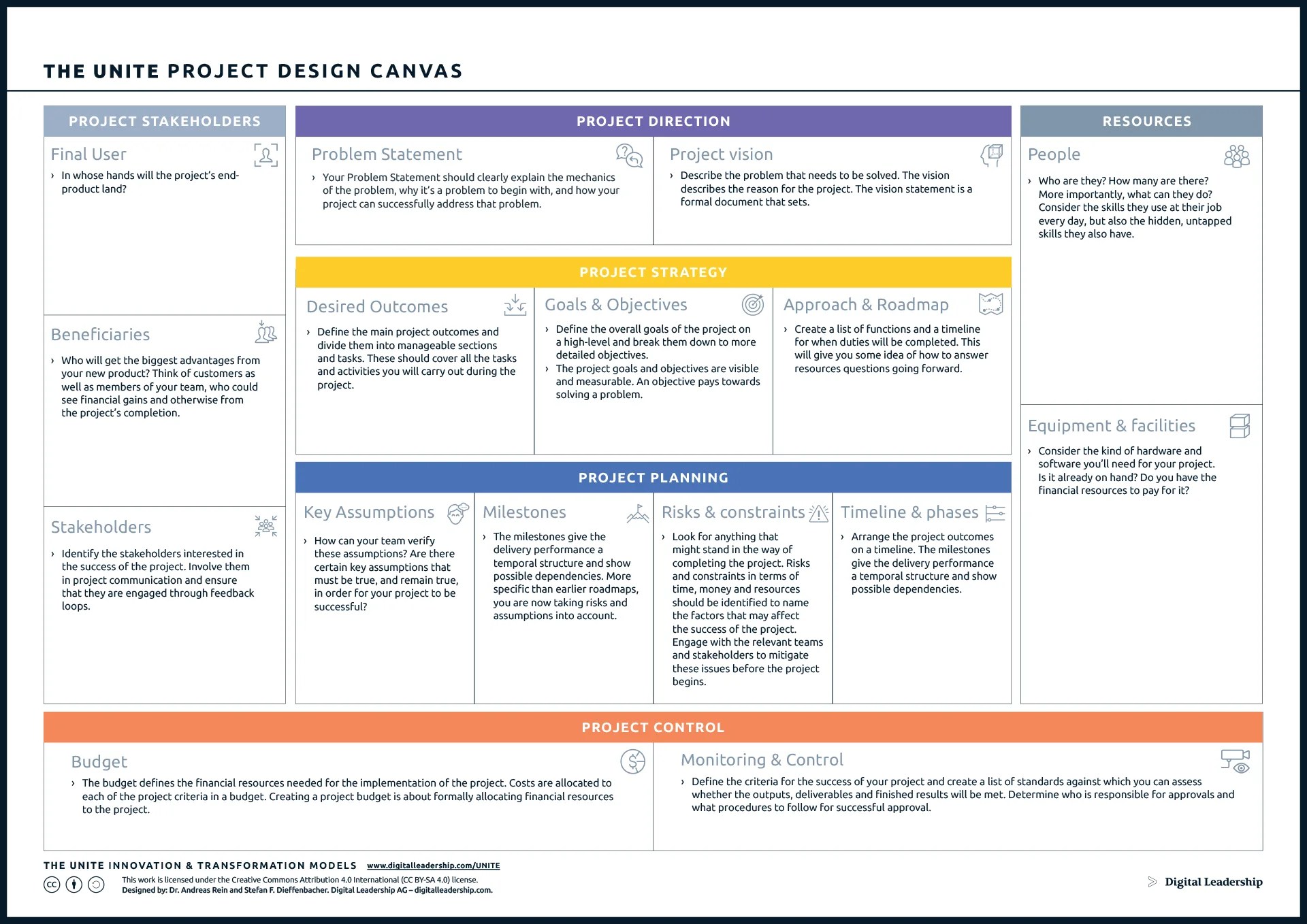 What is Project Design Canvas & Full Guide Digital Leadership
