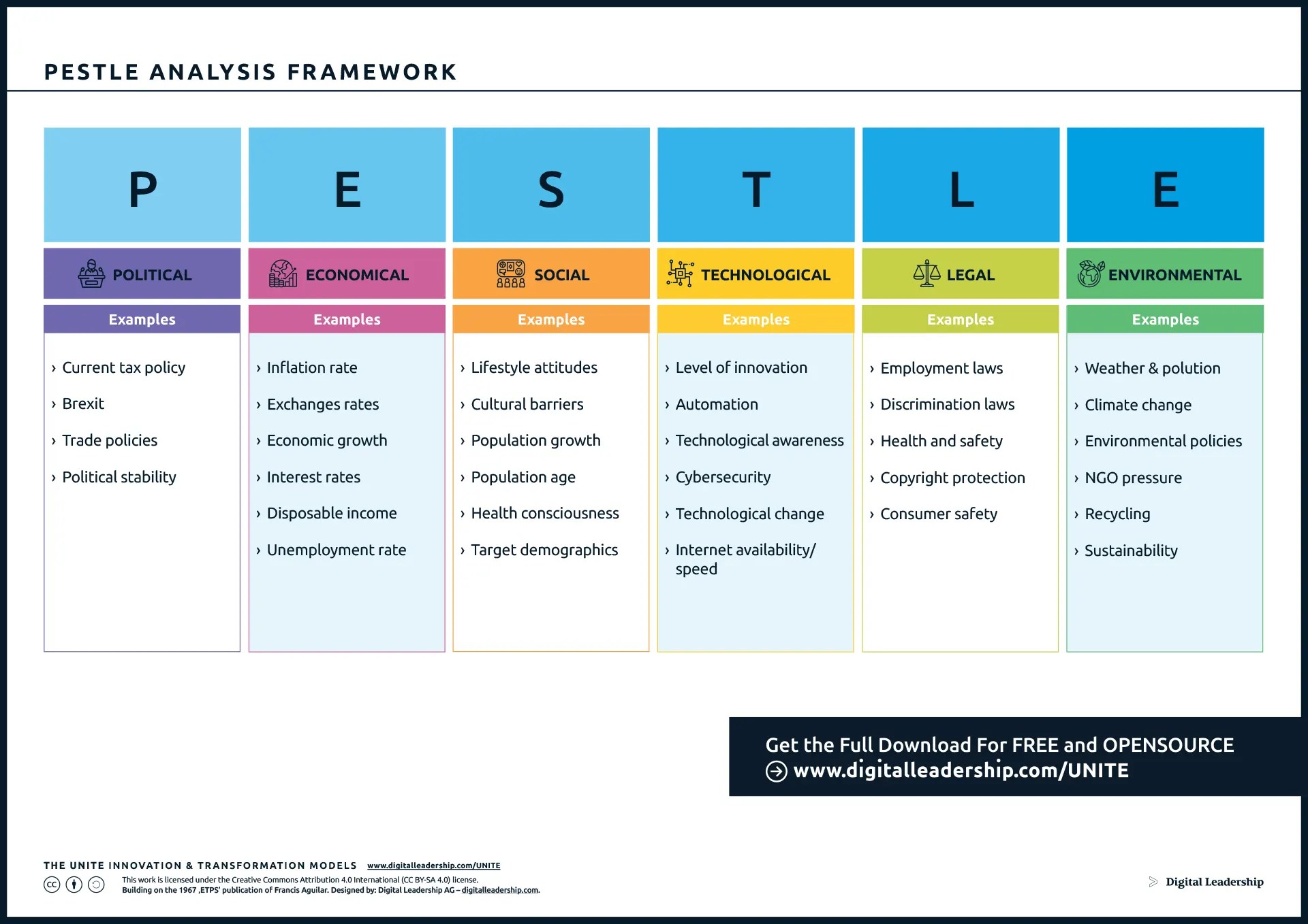 Tows Matrix Analysis Meaning, Template and Examples