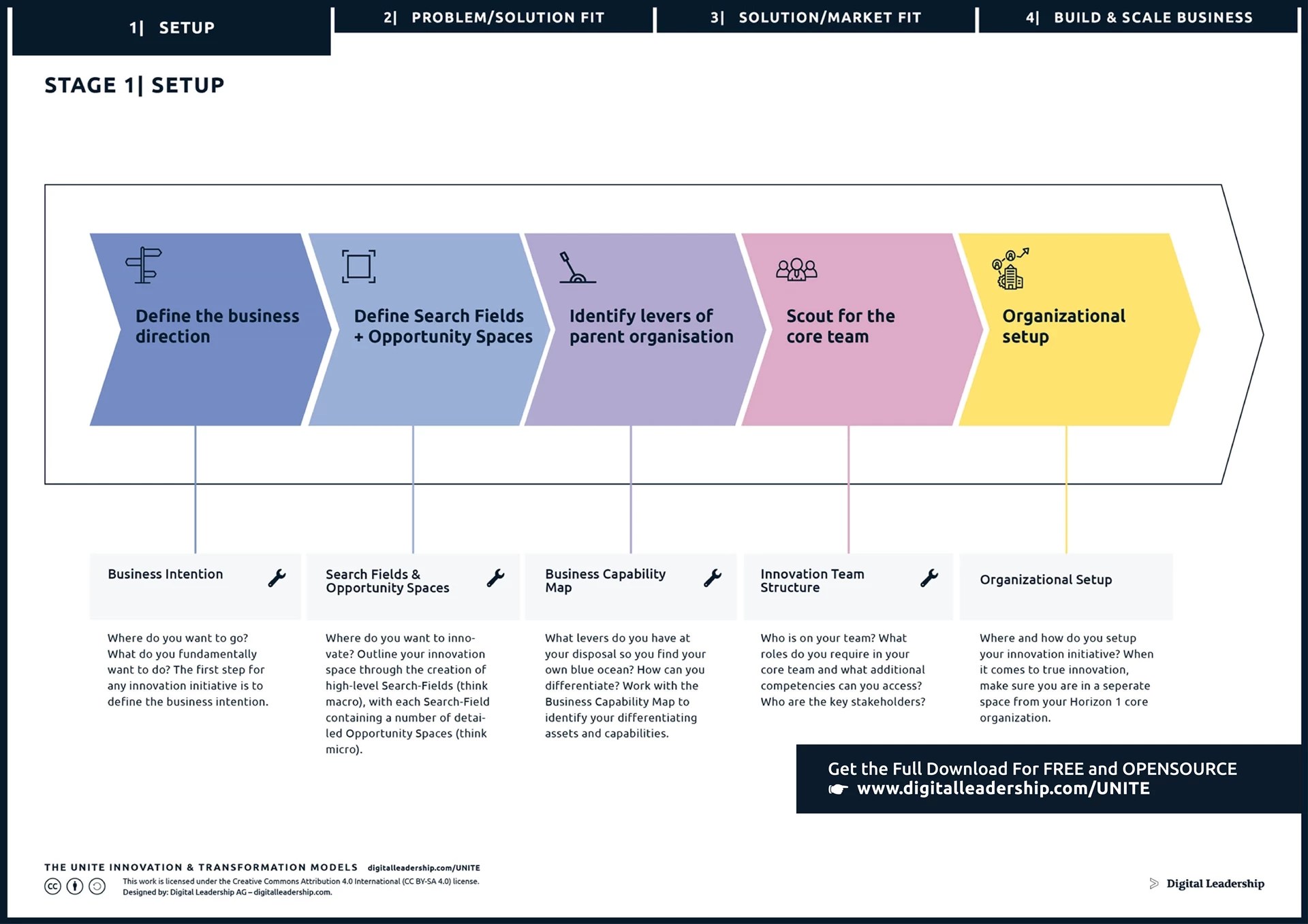What is Breakthrough innovation Definition & Full Guide?