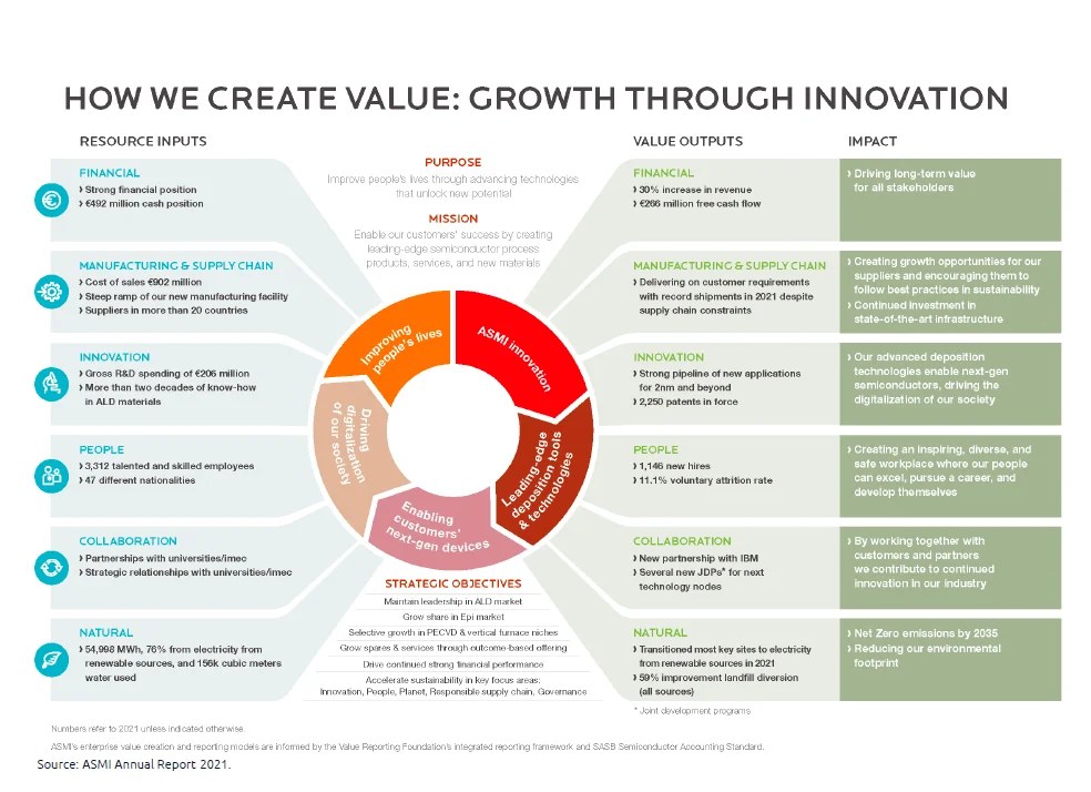 Value Creation Definition, Model and Examples in Business