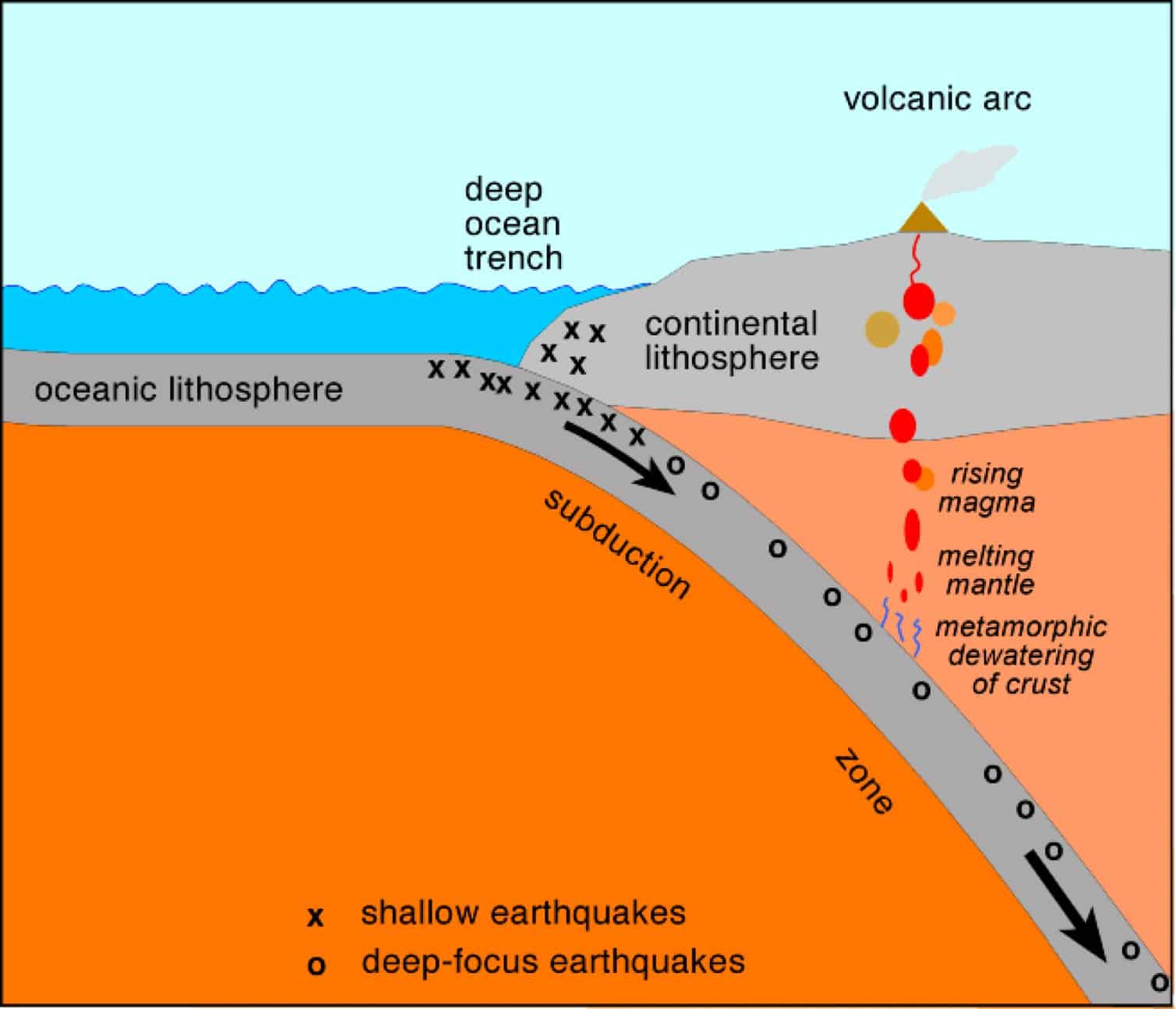 Subduction zone and Importance of Studying Them | UPSC - IAS