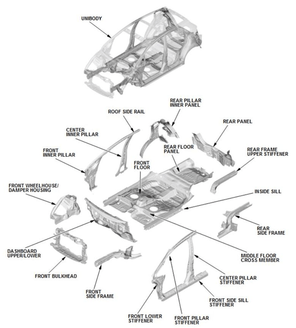 BIW Fixture Design Digital Mapout