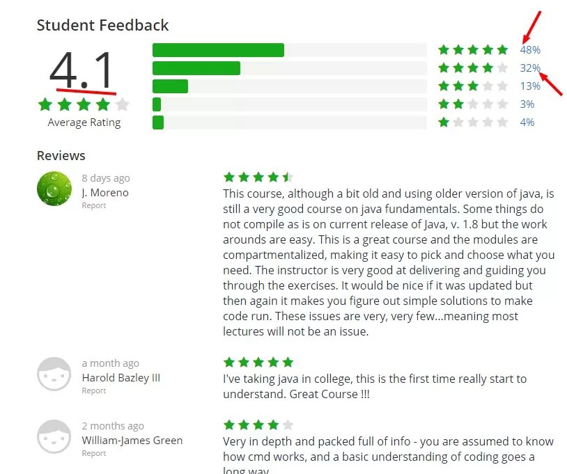 Udemy Java Course Review 8 Best Java Course on Udemy