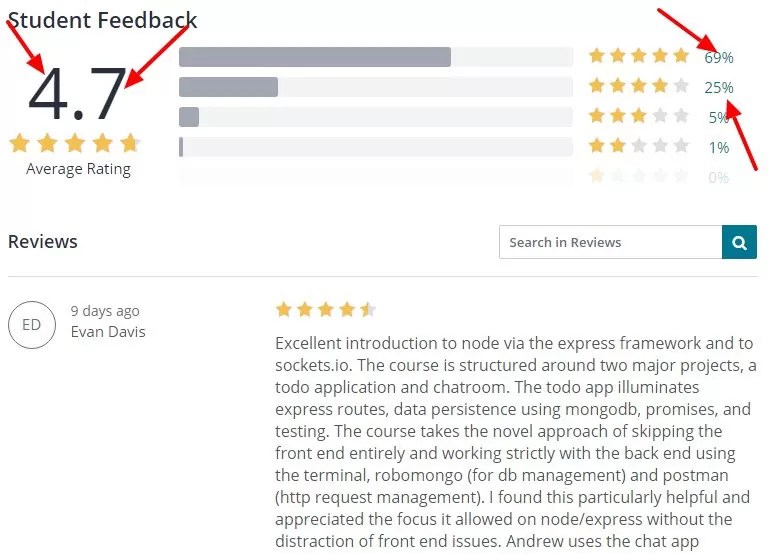 Udemy Nodejs Course Review 7 Best Nodejs Courses on Udemy