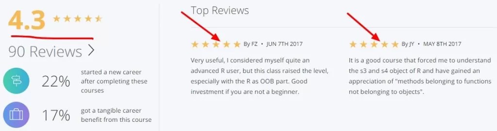Best Coursera R Programming Courses and Certifications