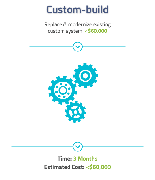 Best of Both Worlds Customizing OfftheShelf Software Digital Mettle