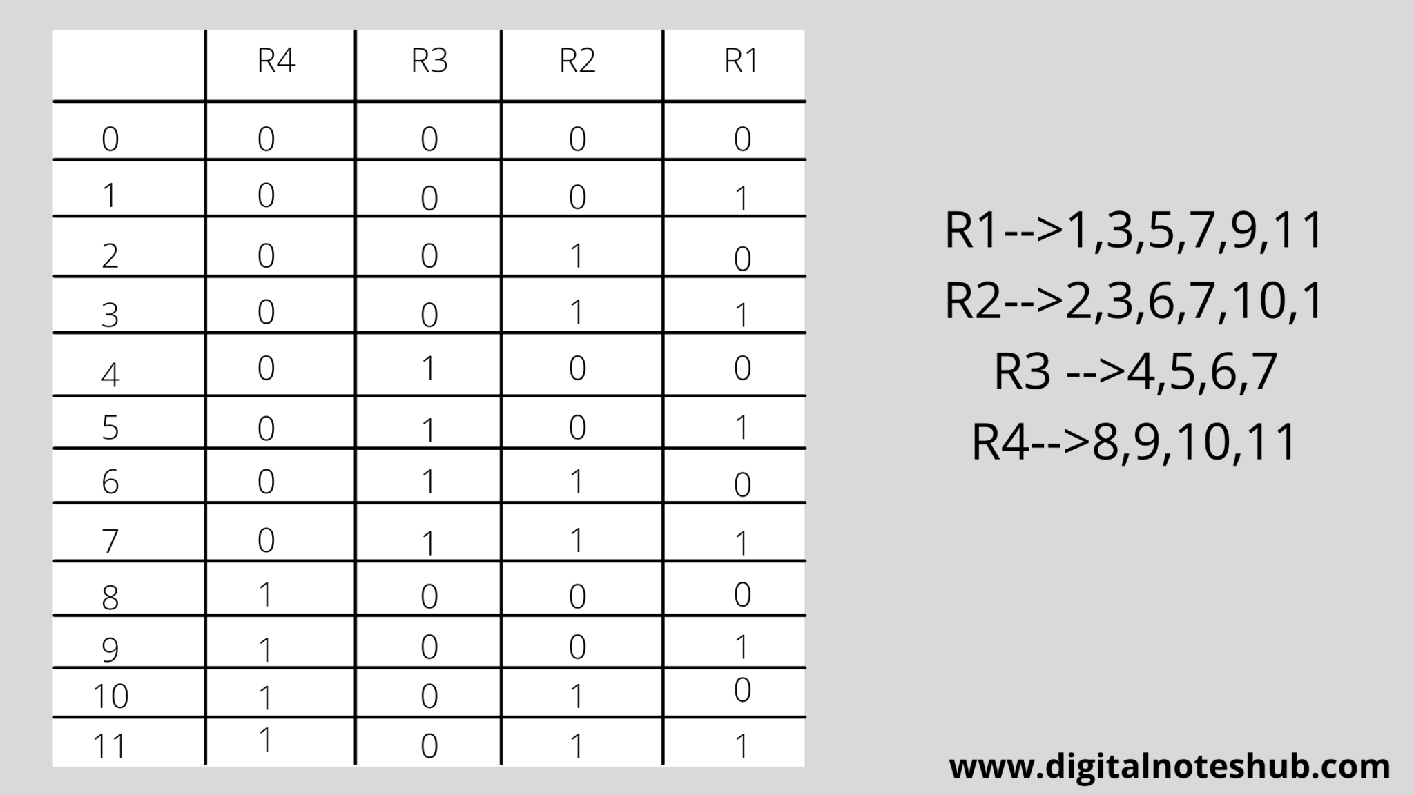 Hamming Code in Computer Networks With Example Digital Notes Hub