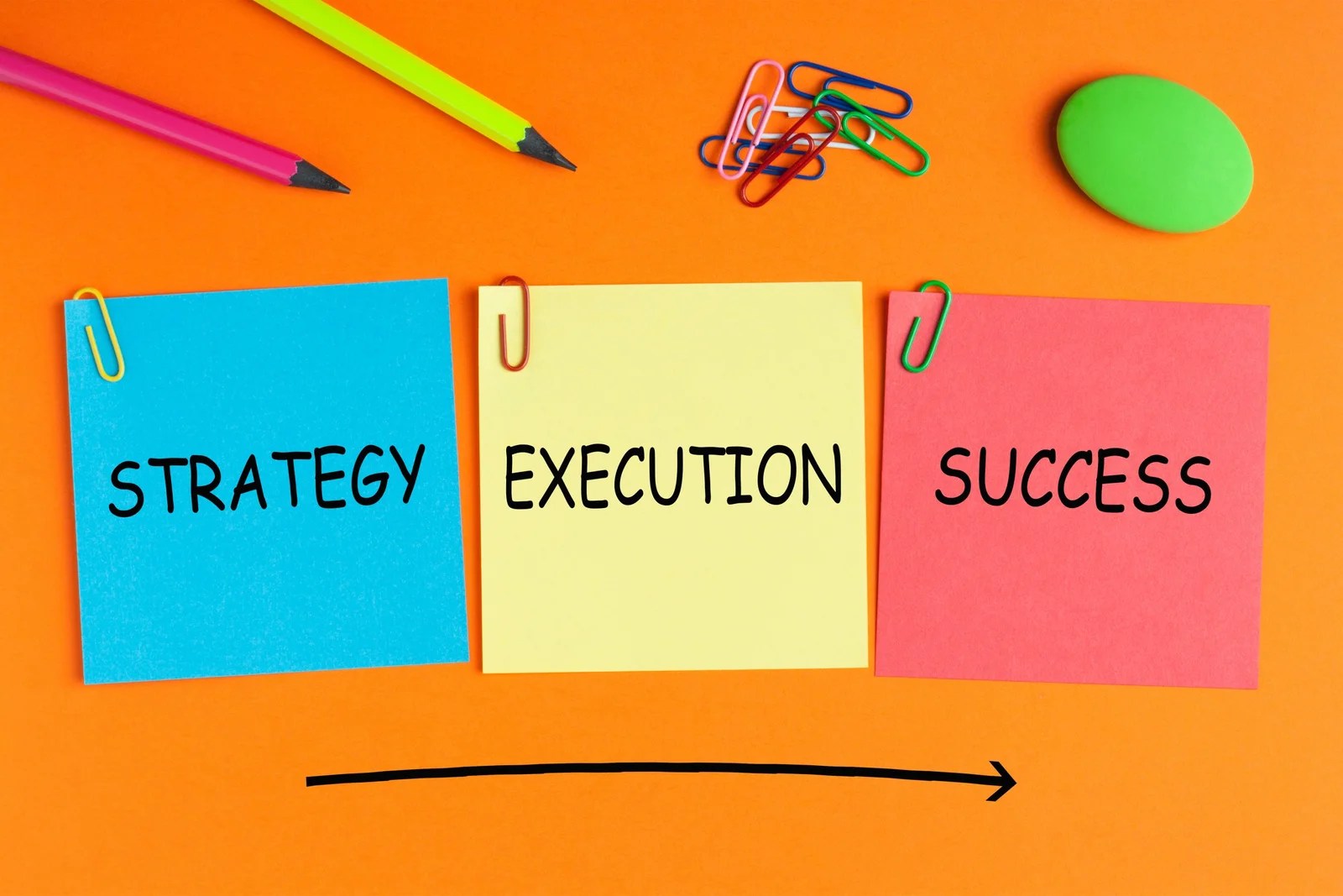 What Are the Fundamental Steps of Strategy Execution? Digital Pathways