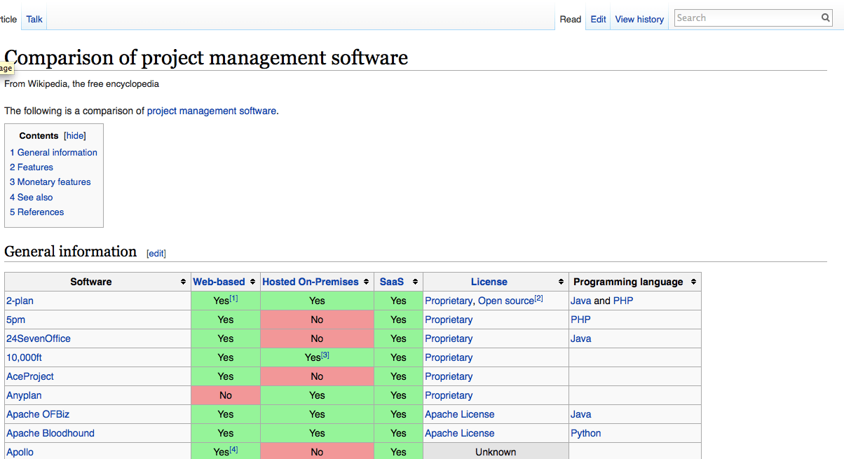 The Best Project Management Software for 2022 PCMag