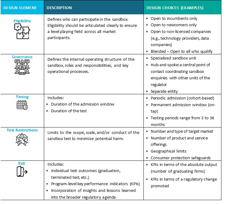 A case for ICT Regulatory Sandbox Digital Regulation Platform