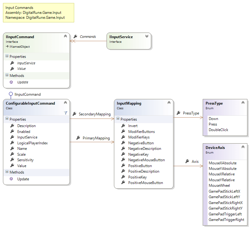 Input Handling