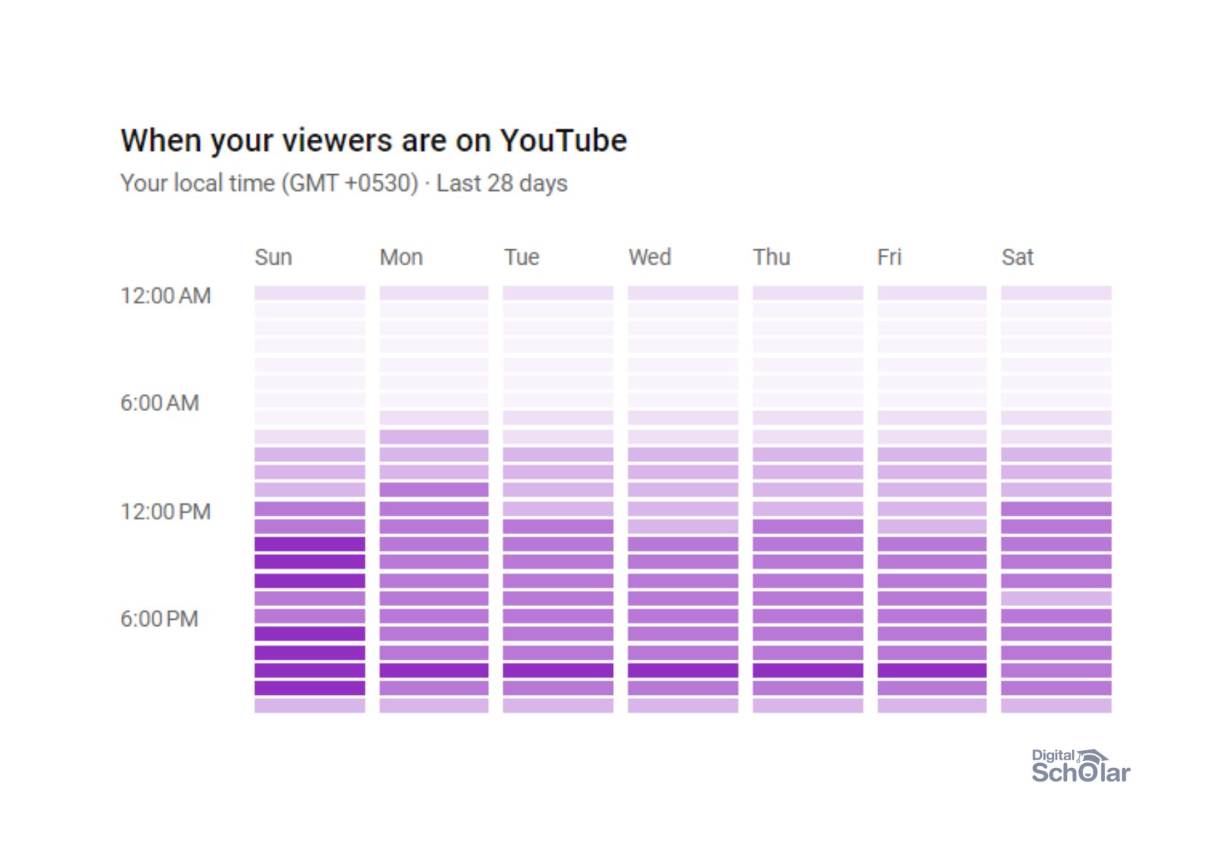 What is the Best Time to Post on YouTube in 2024? Digital Scholar