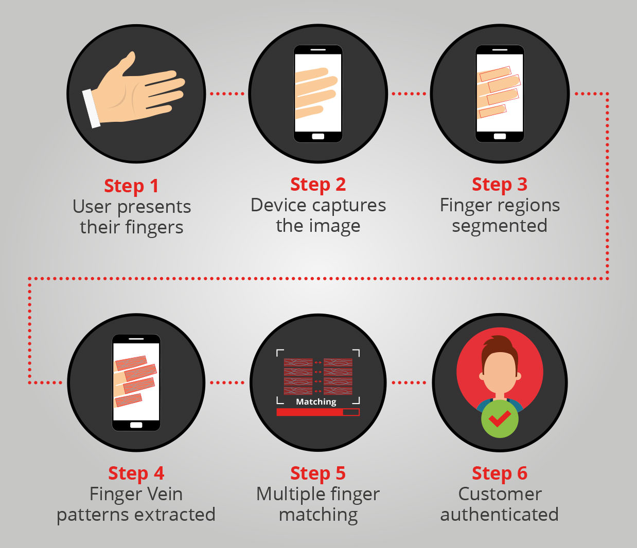 How to Solve the Strong Customer Authentication requirement within PSD2