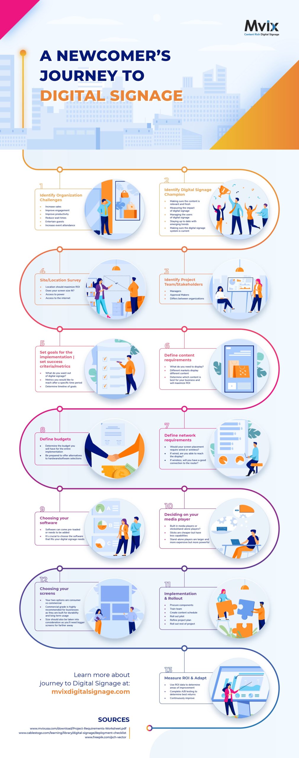 What is digital signage? Definition of digital signage. What is DOOH?