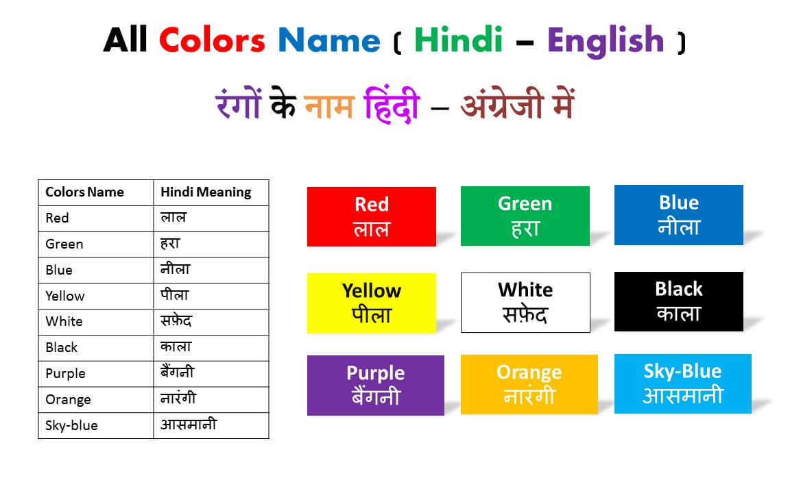 Primary, Secondary And Tertiary Colours In Hindi And