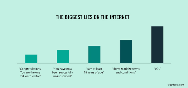 34 Funny Charts That Show The Truth About Your Online Life