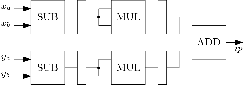 FPGA Implementation of KMeans Algorithm Digital System Design
