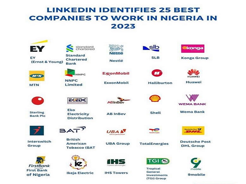 Konga Among List Of 2023 Best 25 Companies To Work In Nigeria Digital