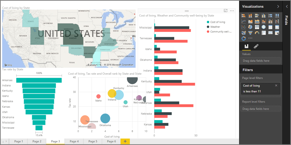 Guide to Power BI for Digital Marketing Digital Uncovered