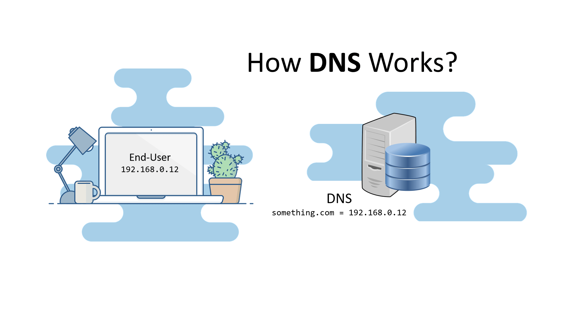 How DNS Works - Domain Name System - Digital Varys