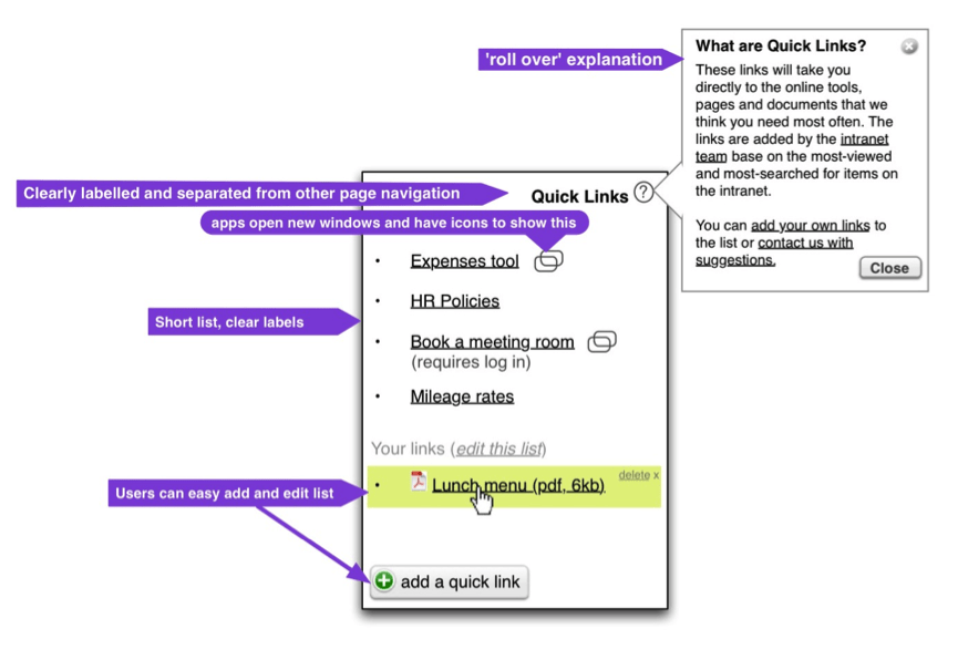 The curse of quick links (and how to do them right) Digital Workplace Group