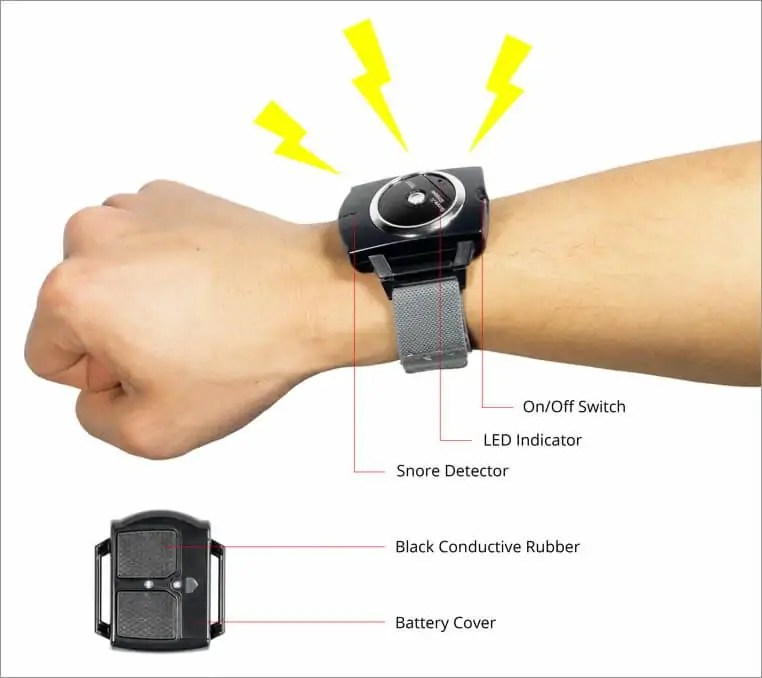 How Does Sleep Connection Perform in 2024? Digitogy.eu