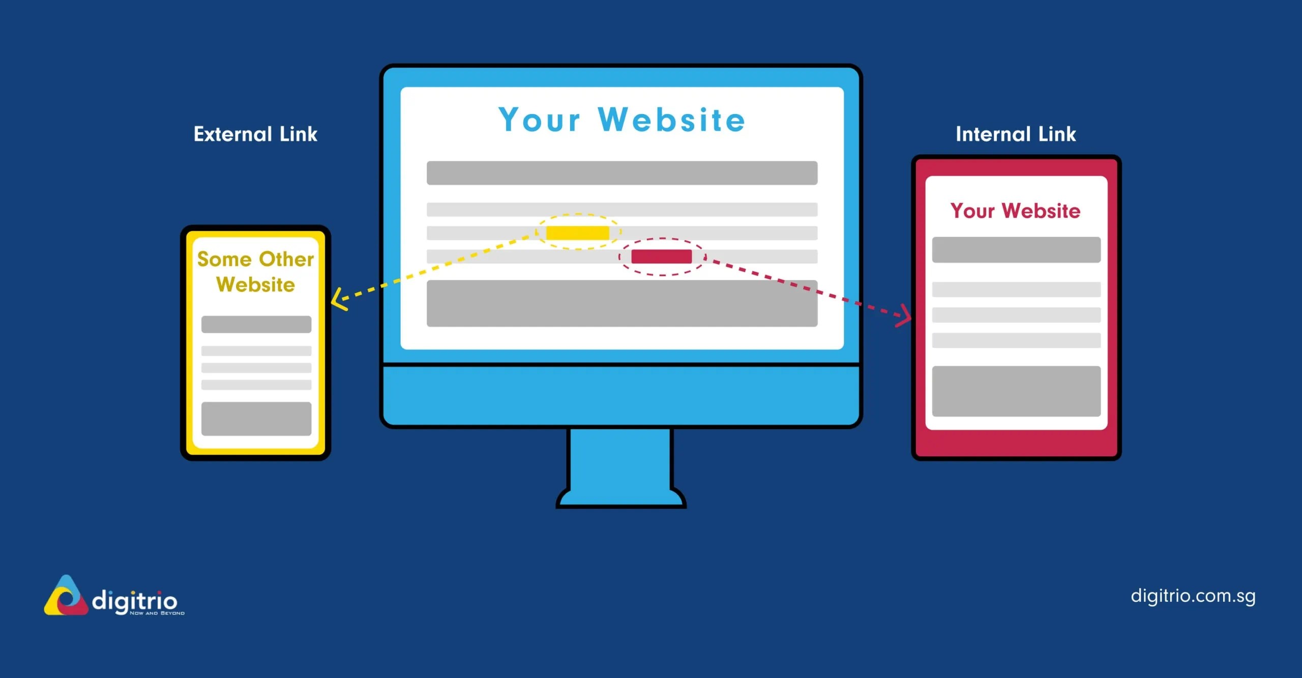 Maximise SEO Impact Effective Internal Linking & Best Practices