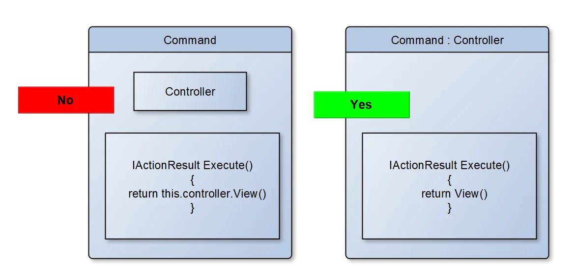 Controller Command Class