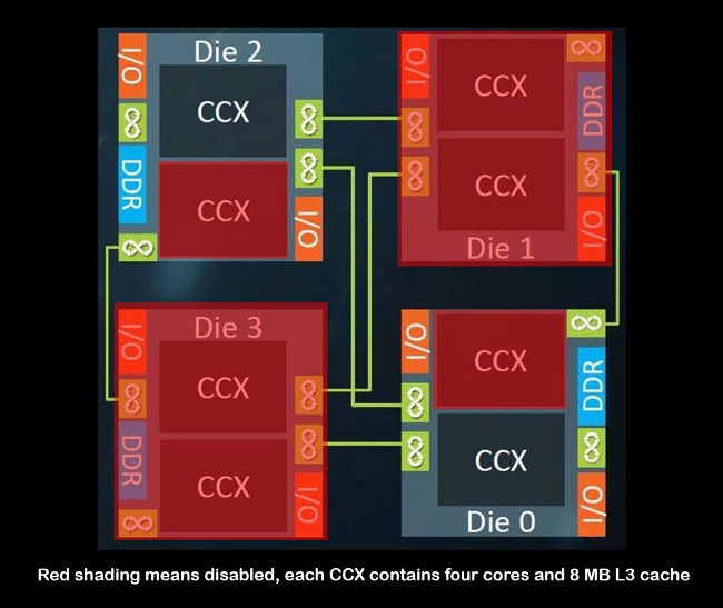 AMD says RX Vega Not Fully Optimized for Gaming, Consumer versions