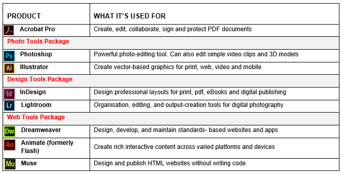 Secondary School Software Suite