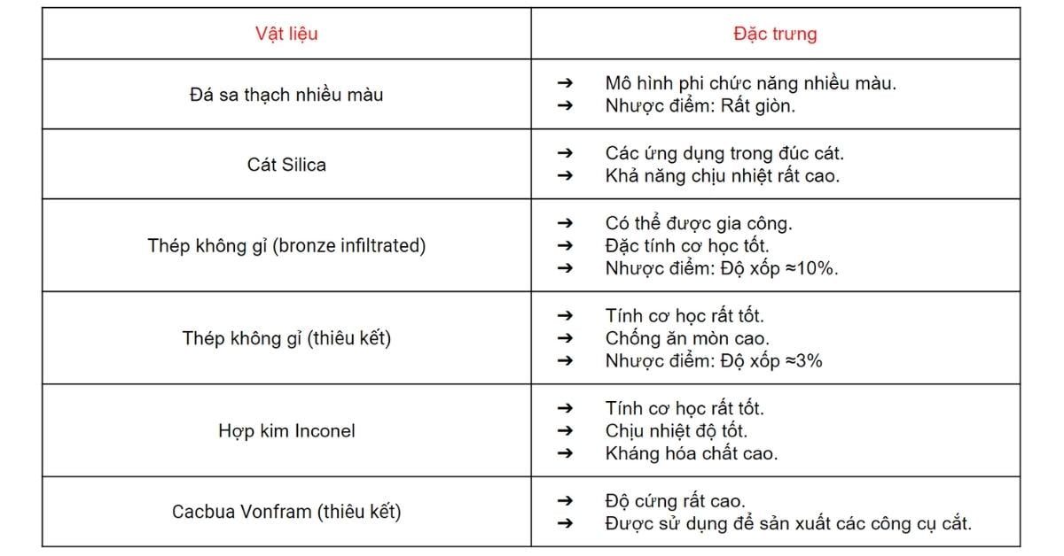 BINDER JETTING LÀ GÌ? / IN 3D PHUN CHẤT KẾT DÍNH DIGMAN.VN