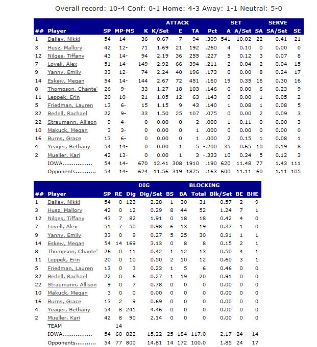 Match Preview Penn State vs. Iowa