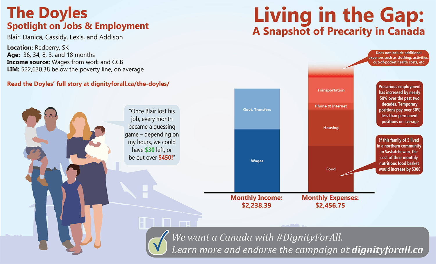 Living in the Gap The Doyles Dignity for All campaign