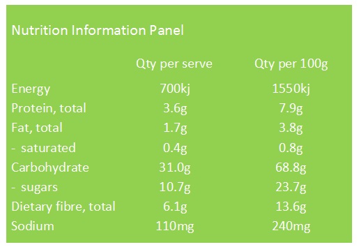 Daily Intake Guide Healthy eating, made easy. Frontofpack labelling