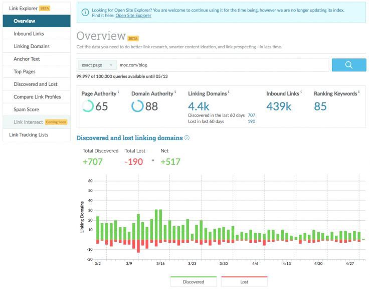 Backlink Software 8 Top Tools for Link Success Learn with Diib®