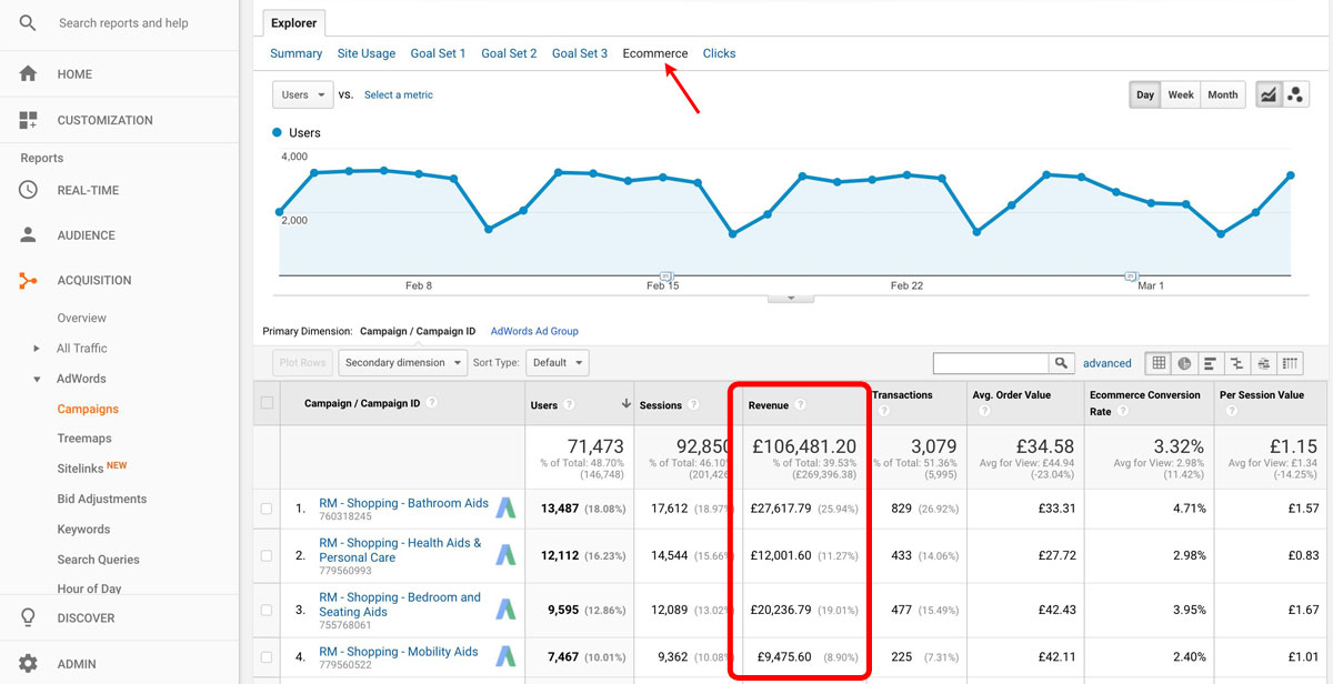 Facebook Ad Tracking Your AZ Guide Learn with Diib®