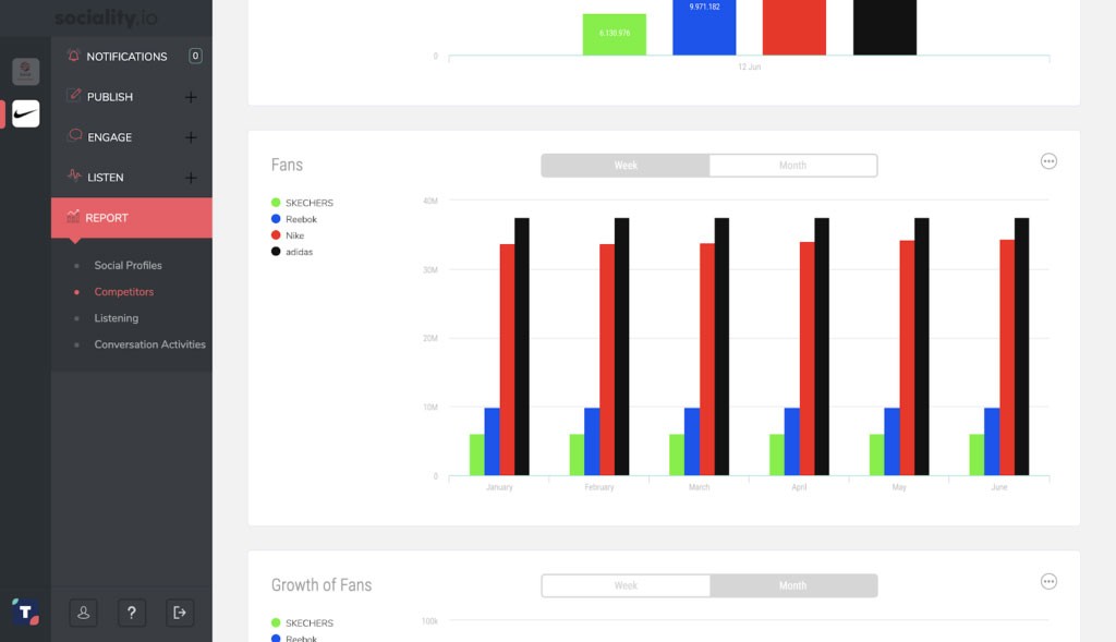 9 Tools for Successful Social Media Competitor Analysis Learn with Diib®