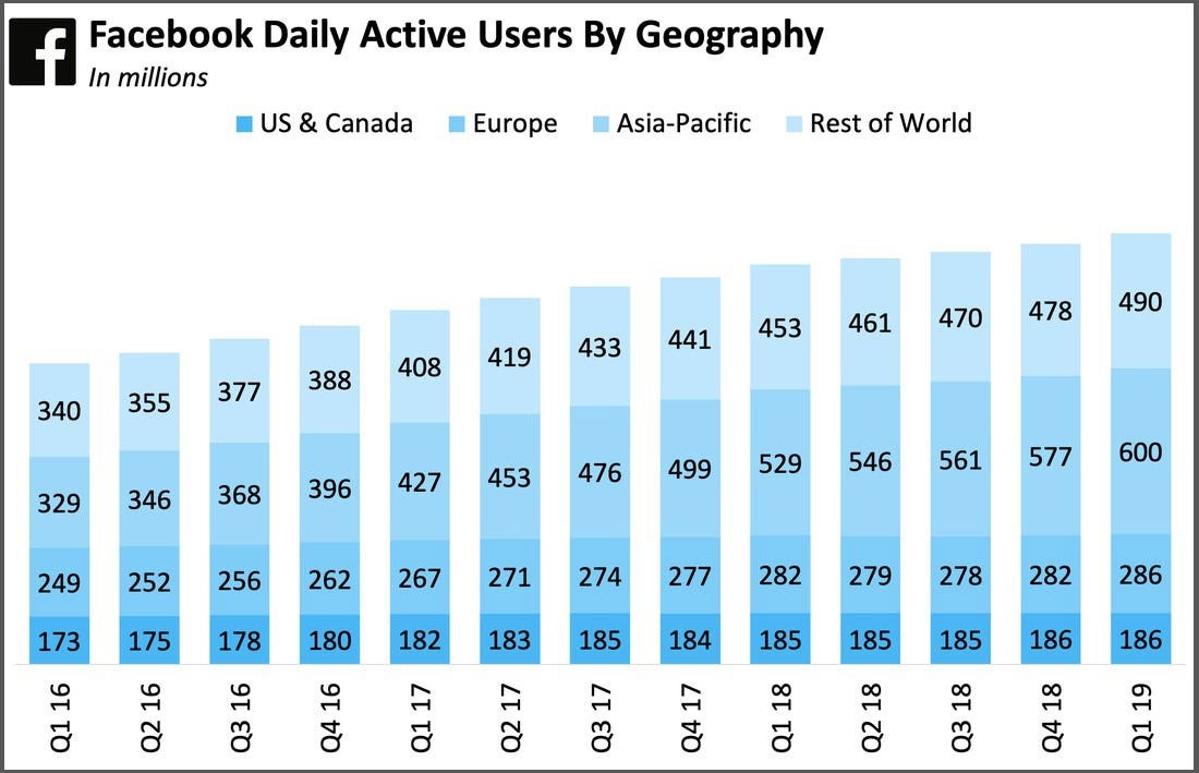 Facebook Demographics Every Marketer Should Know! Learn with Diib®