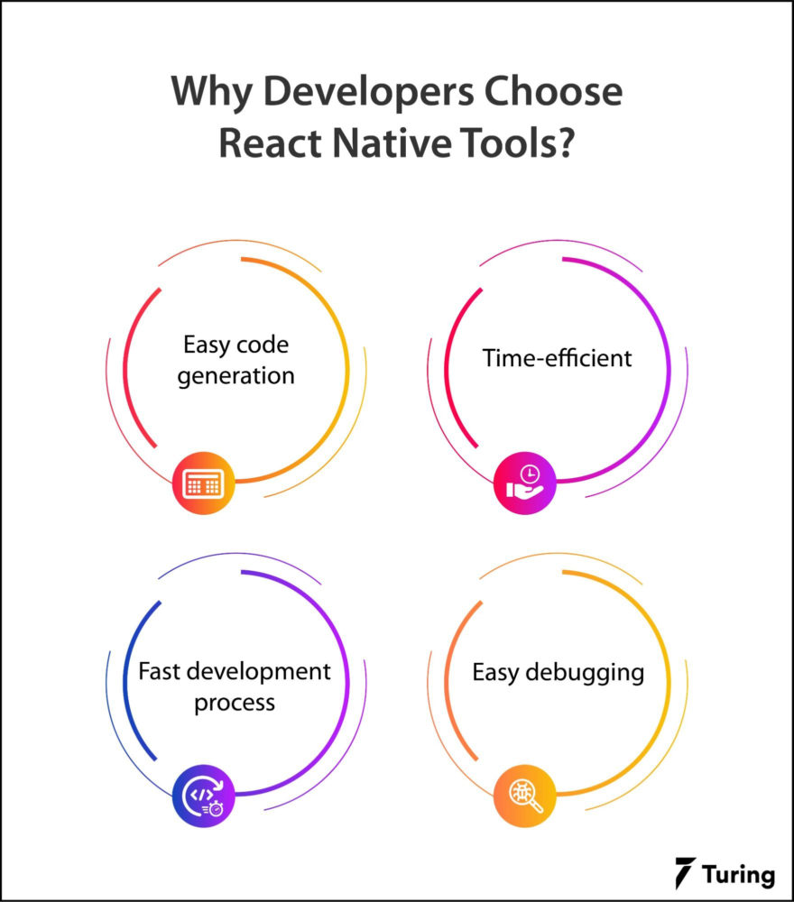 10 Essential React Native Tools for Mobile App Development diib® Learn