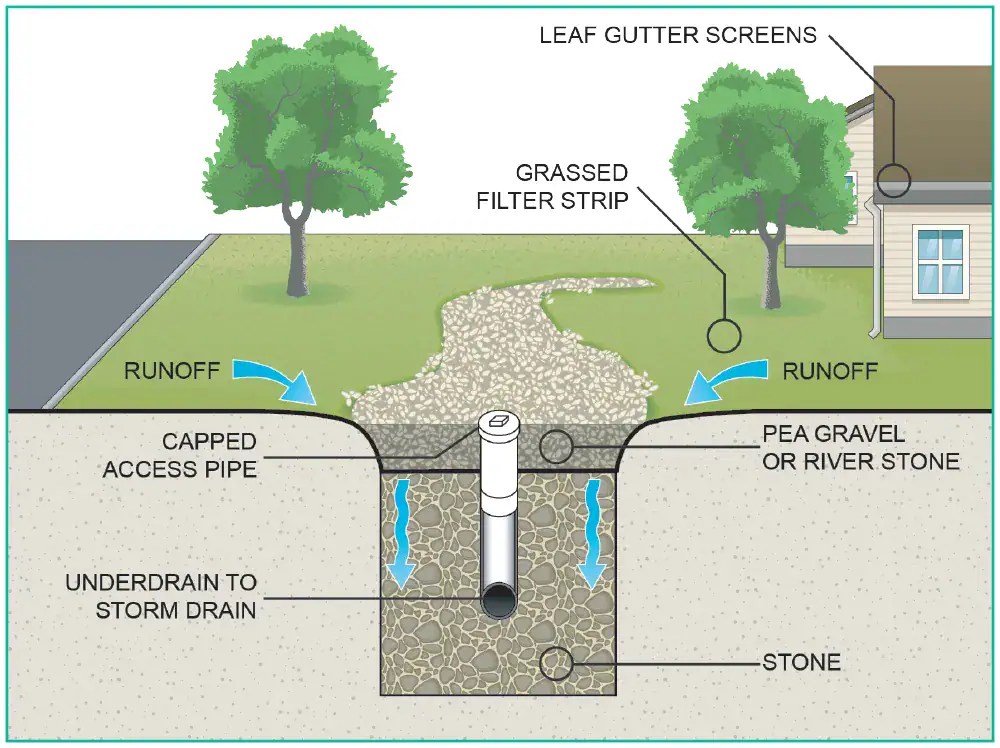 What is Stormwater Management and Why is it Important? DiLandro Andrews