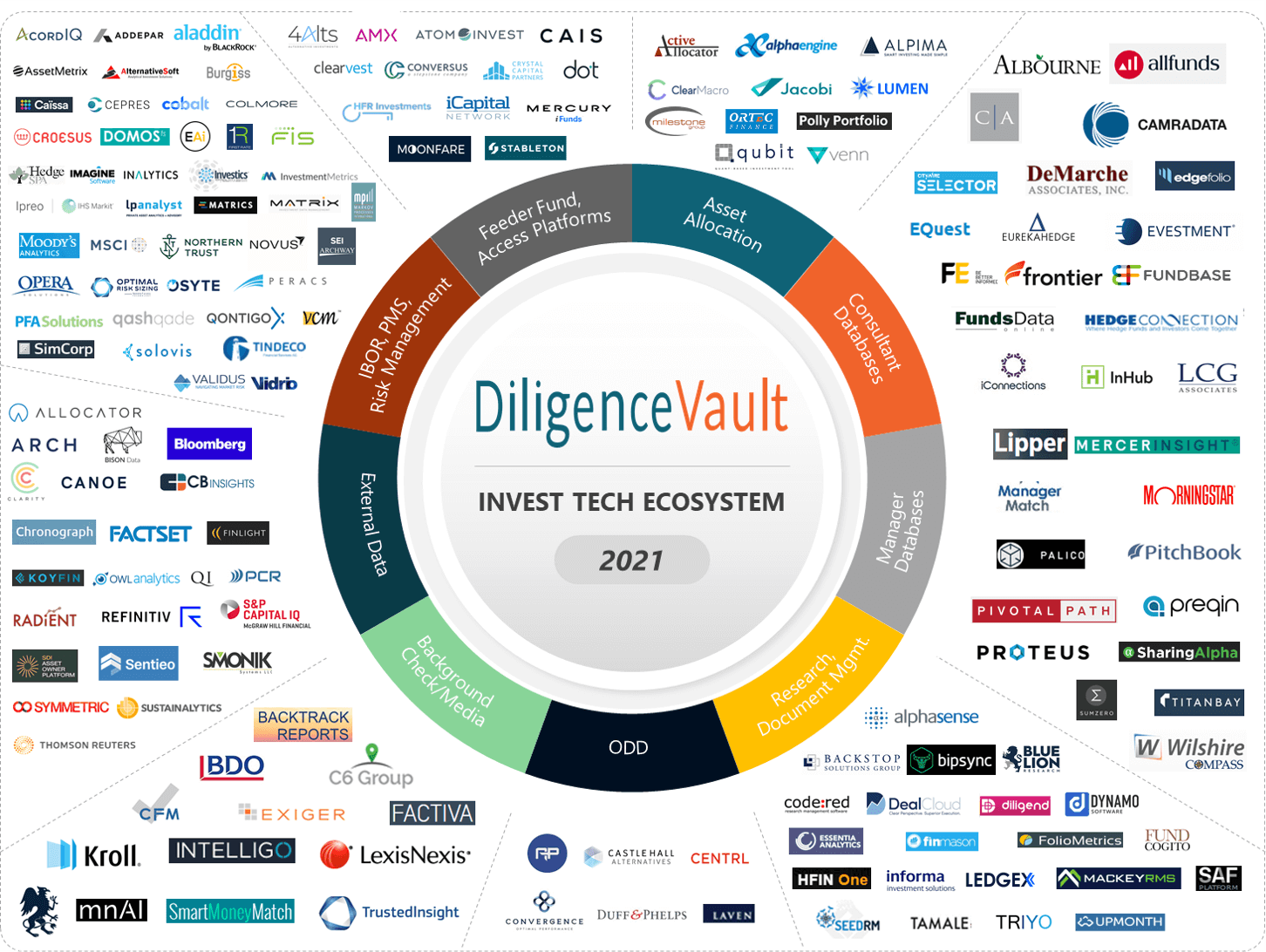 The Age of InvestTech DiligenceVault