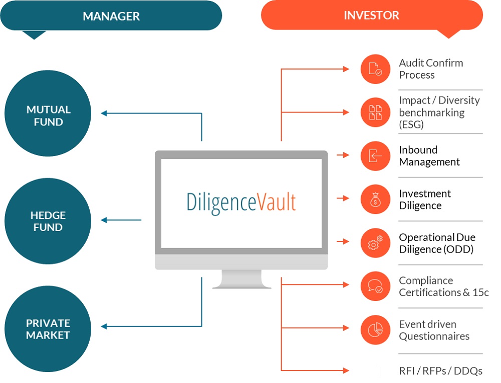 Build a superior diligence data foundation DiligenceVault