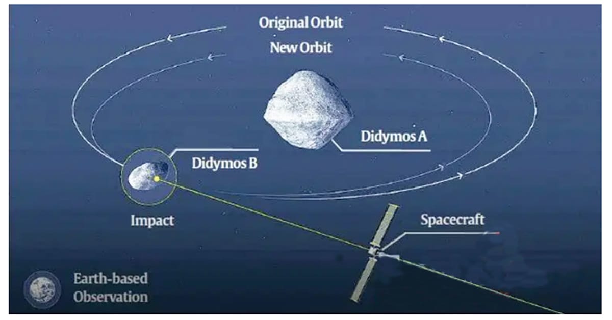 Asteroid Impact & Deflection Assessment (AIDA) mission