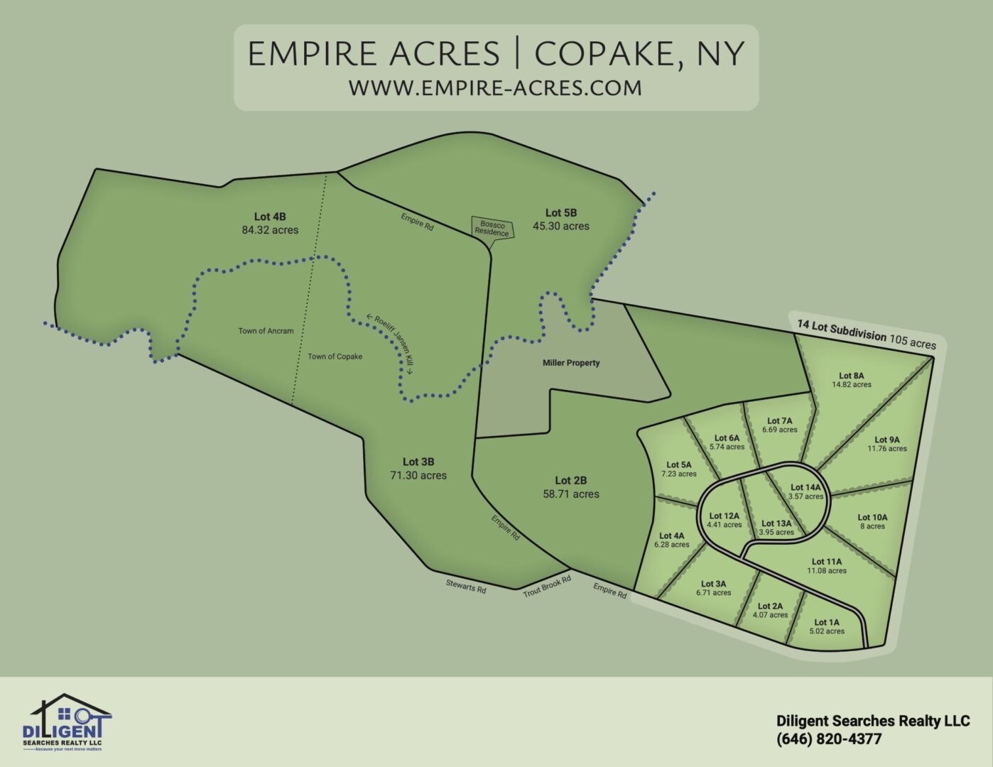 Empire Acres