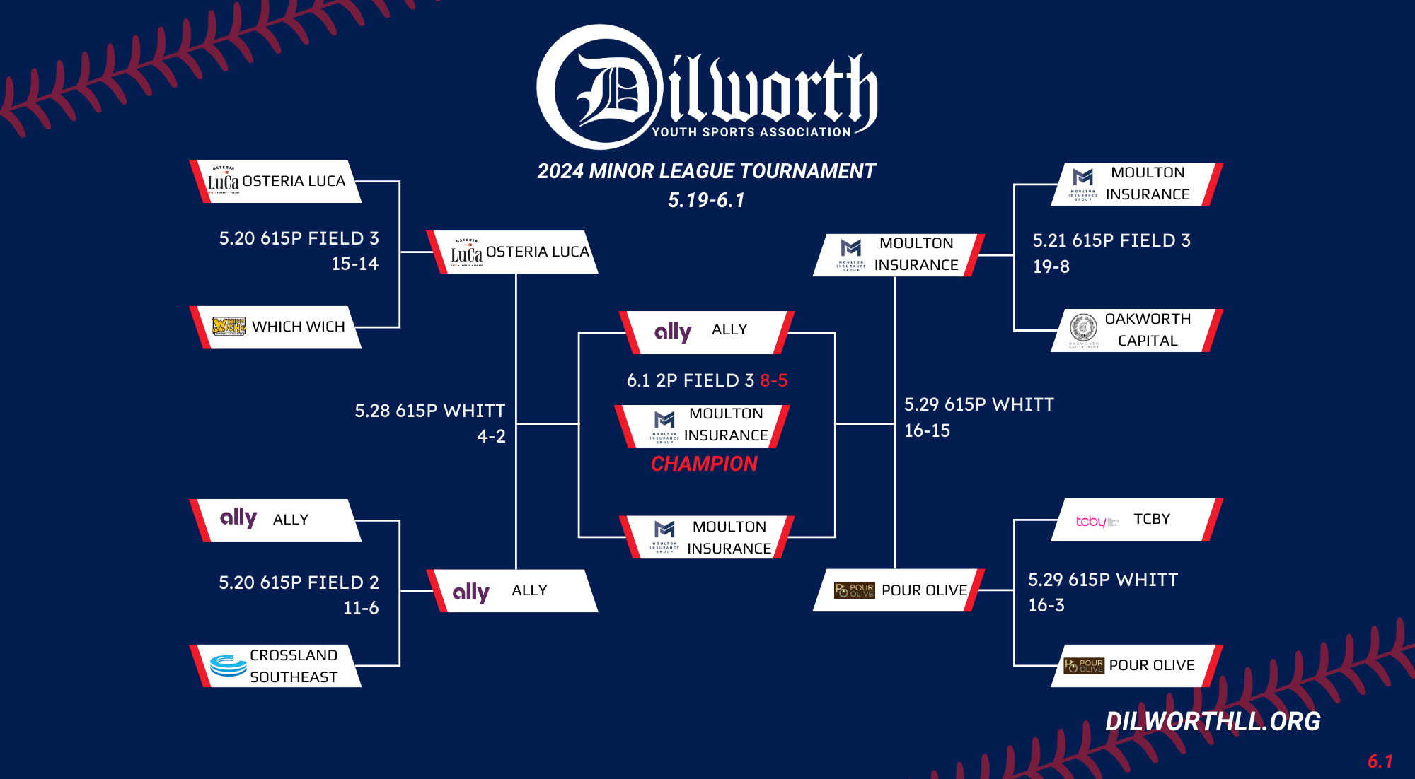 Tournament Brackets Dilworth Little League