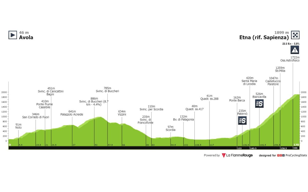 AvolaEtna Giro d’Italia 2022 orari e luoghi di passaggio 4a tappa