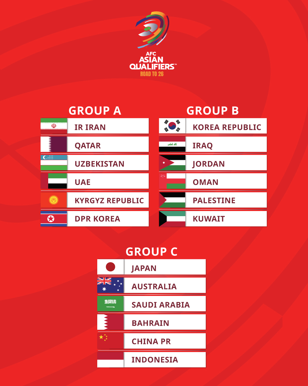 Qualificazioni Mondiali l'Arabia di Mancini con Giappone e Australia Gazzetta.it Qualificazioni Mondiali l'Arabia di Mancini con Giappone e Australia Gazzetta.it