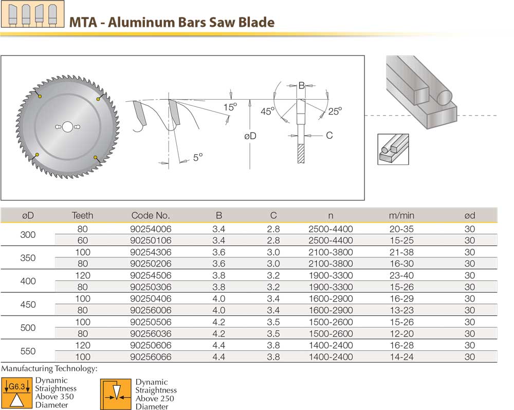 Table Saw Blades & Circular Saw Blades Australia DIMAR