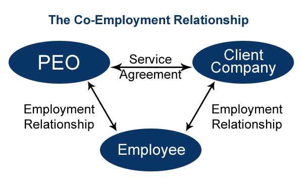 Infiniti HR HR Services, HR Outsour…